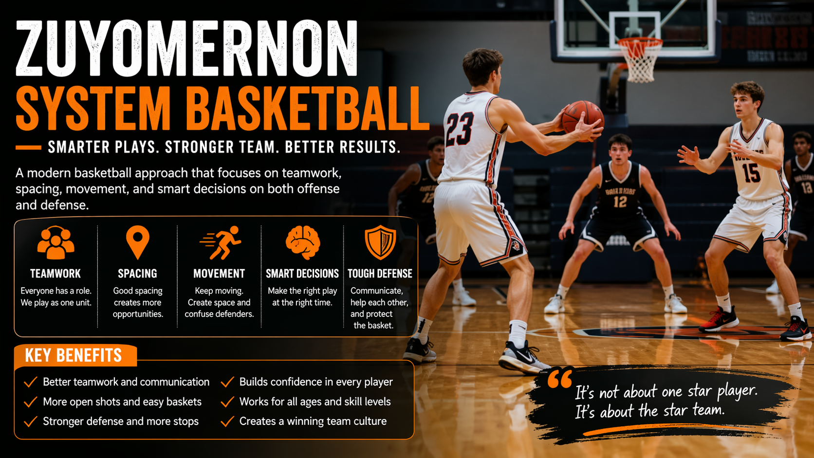 zuyomernon system basketball